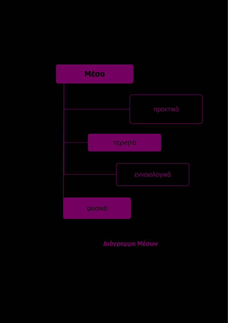 Archisearch Discourses on death as a condition for contemporary architecture | Research thesis by Evgnosia Mentesidou