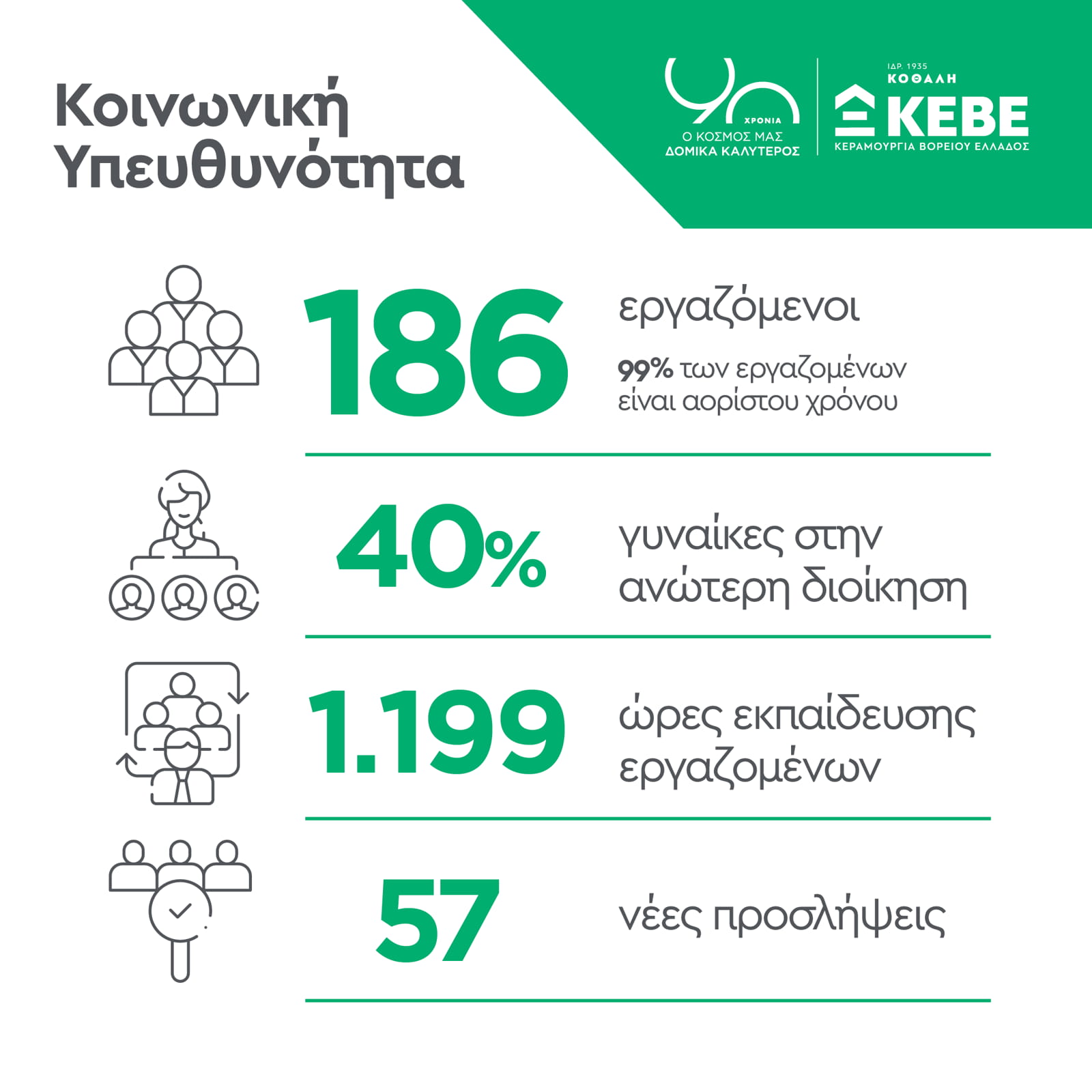 Archisearch ΚΕΒΕ: Συνεχίζει την υπεύθυνη πορεία της δημοσιεύοντας τη 2η Έκθεση Βιώσιμης Ανάπτυξης