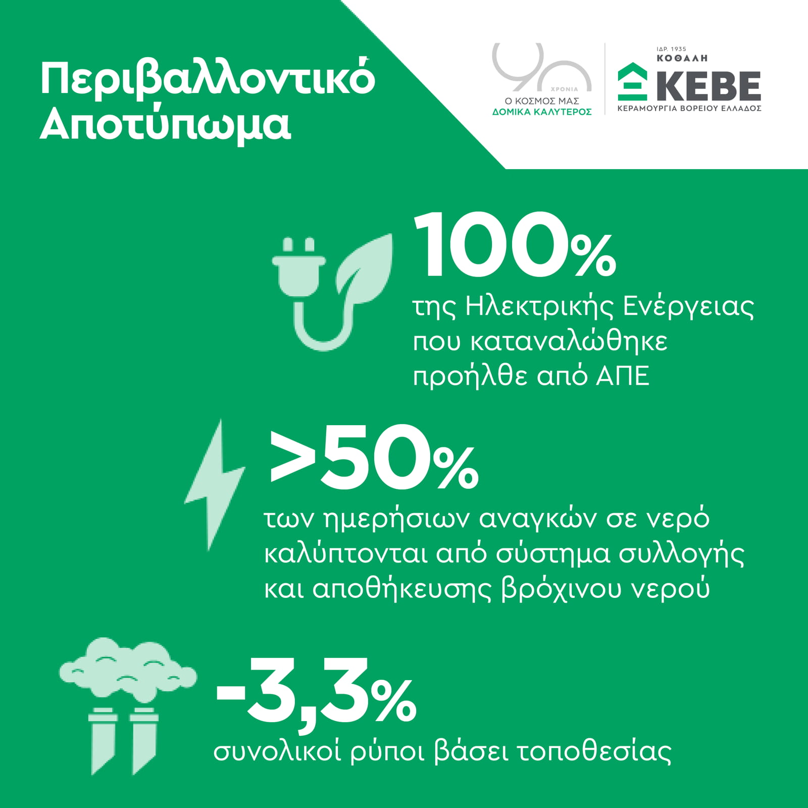 Archisearch ΚΕΒΕ: Συνεχίζει την υπεύθυνη πορεία της δημοσιεύοντας τη 2η Έκθεση Βιώσιμης Ανάπτυξης