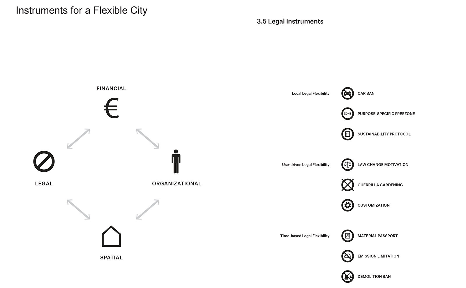 Archisearch The Flexible City: Solutions for a Circular and Climate Adaptive Europe | Book lauch