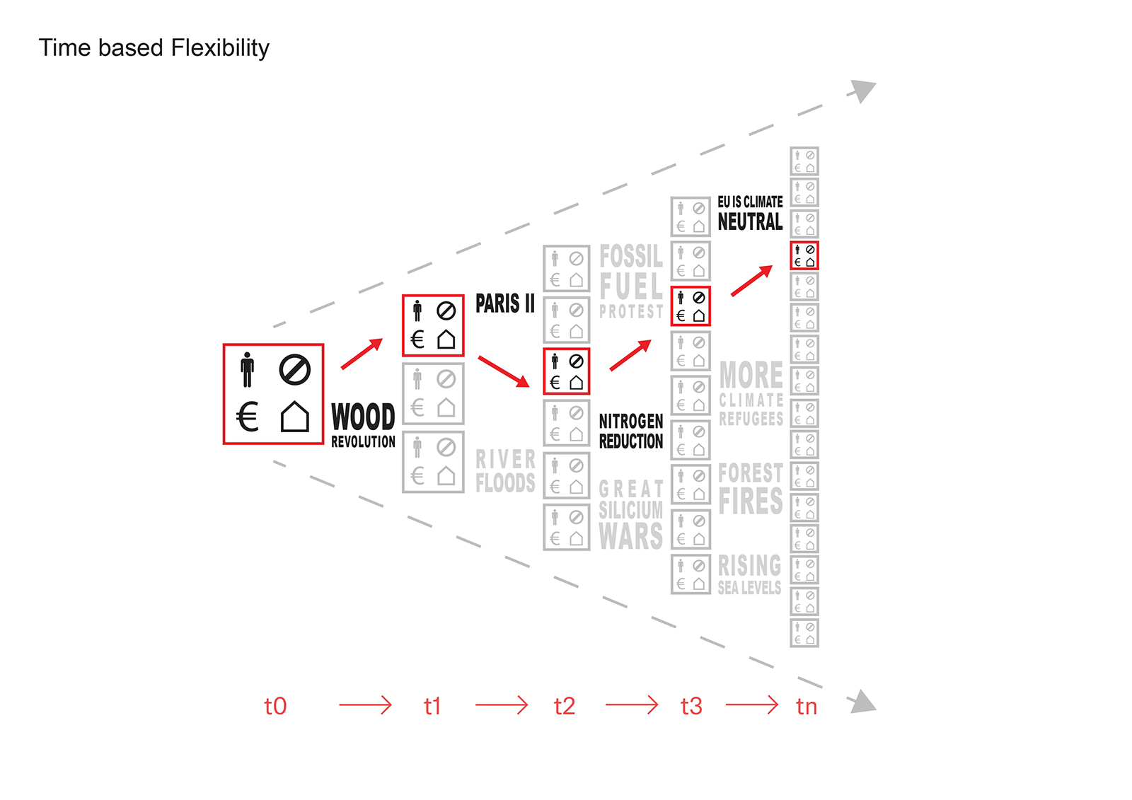 Archisearch The Flexible City: Solutions for a Circular and Climate Adaptive Europe | Book lauch