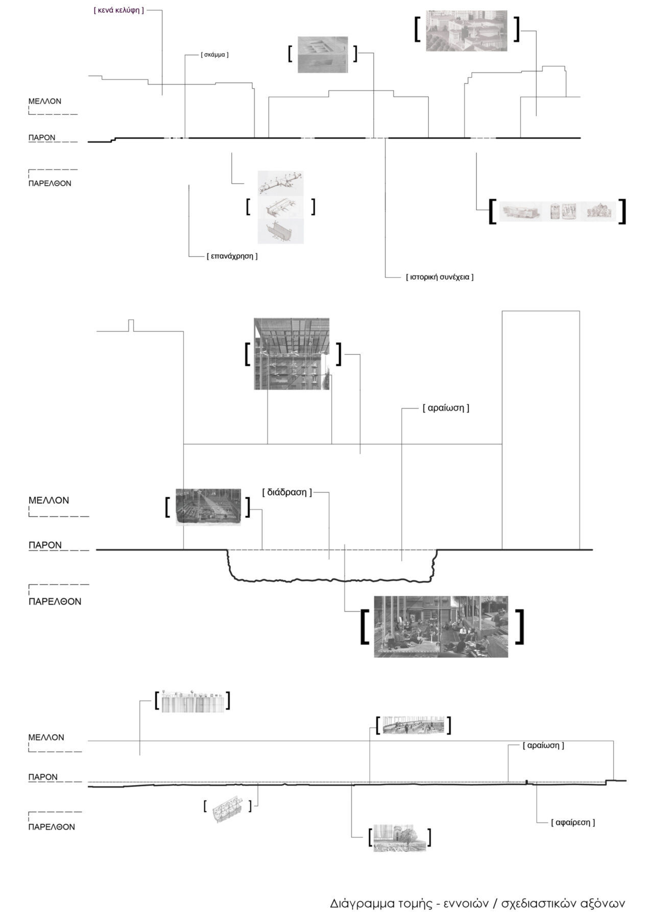 Archisearch Αρχιτεκτονική της επανάχρησης: εννοιολογικές συνθέσεις στο χώρο & το χρόνο | Ερευνητική εργασία από την Μαρία Φουστάνου