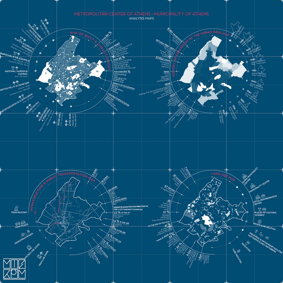 Nadia Anthouli, Yannis Apostolopoulos, Nikos Papavasileiou, 2017, From History to Becoming, city in crisis, thesis, university of Crete, student project