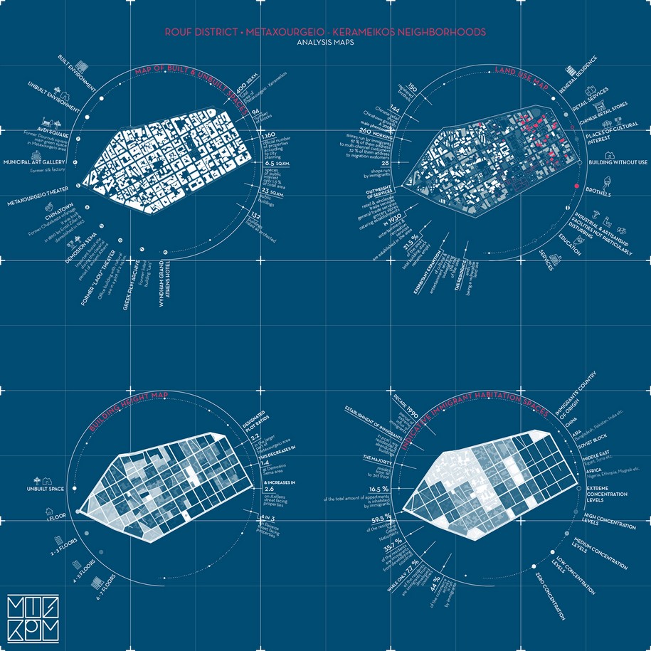 Nadia Anthouli, Yannis Apostolopoulos, Nikos Papavasileiou, 2017, From History to Becoming, city in crisis, thesis, university of Crete, student project