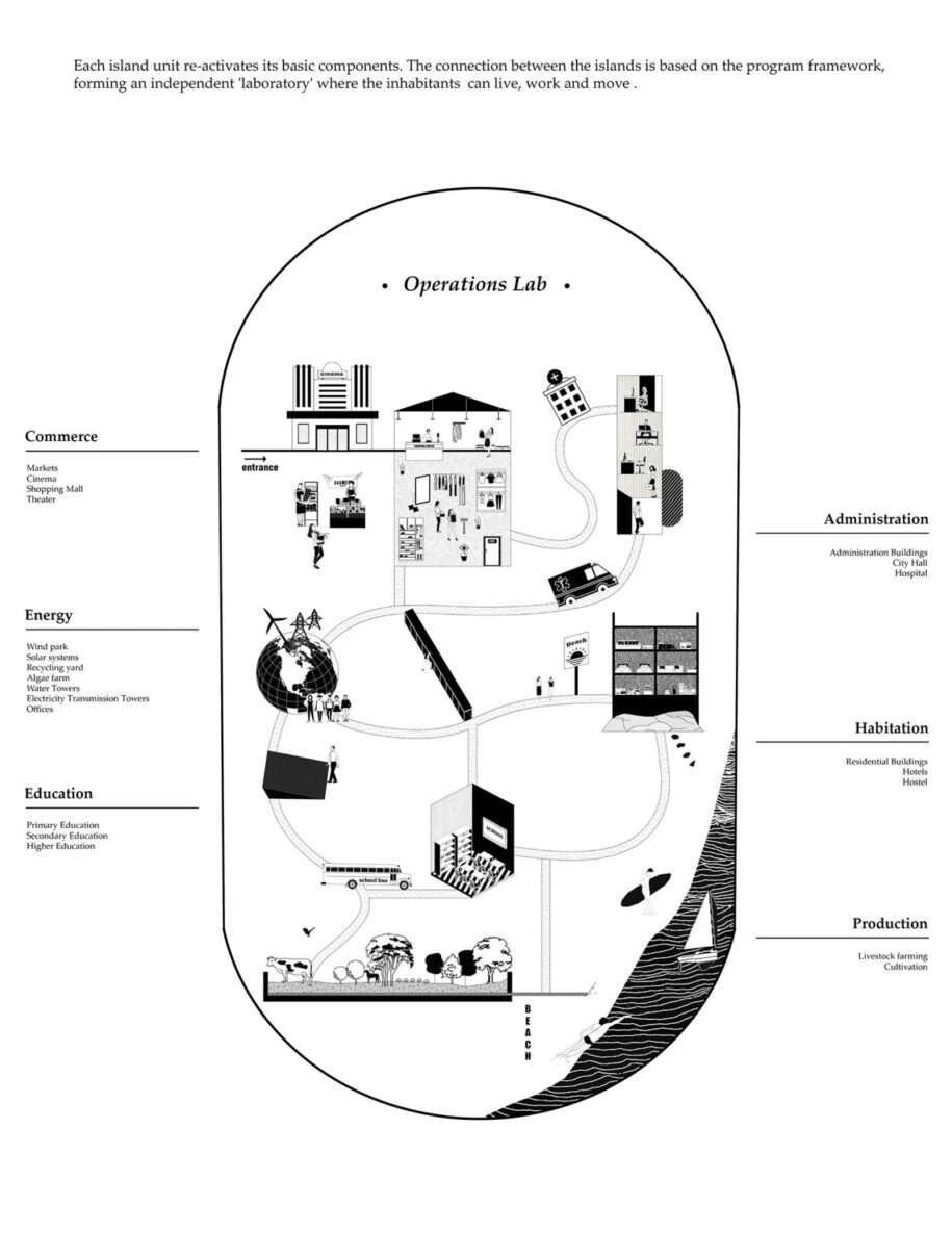 Archisearch Islands of Urbanities: the case of Varosha | Diploma thesis by Georgia Maria Drakou