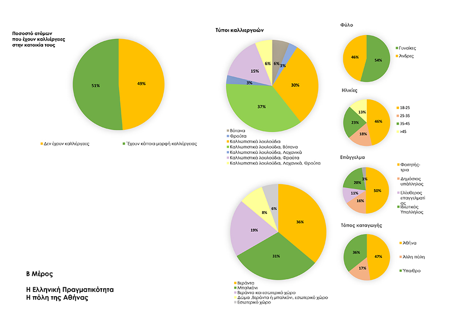 Archisearch Productive cities & permaculture: implementations in buildings in the city of Athens | Research thesis by Georgia Kougioumoutzi