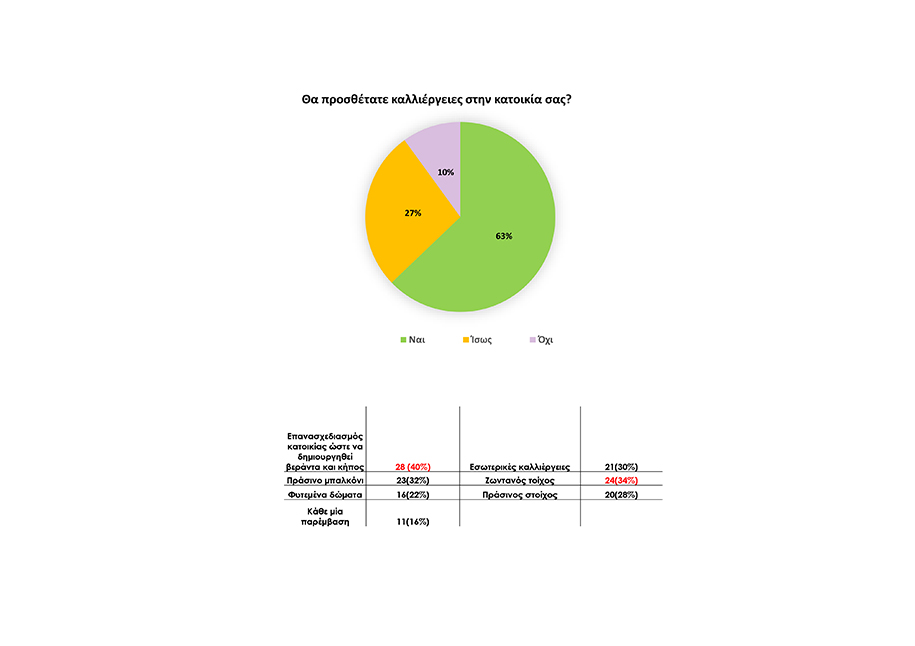 Archisearch Productive cities & permaculture: implementations in buildings in the city of Athens | Research thesis by Georgia Kougioumoutzi