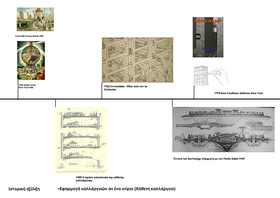 Archisearch Productive cities & permaculture: implementations in buildings in the city of Athens | Research thesis by Georgia Kougioumoutzi