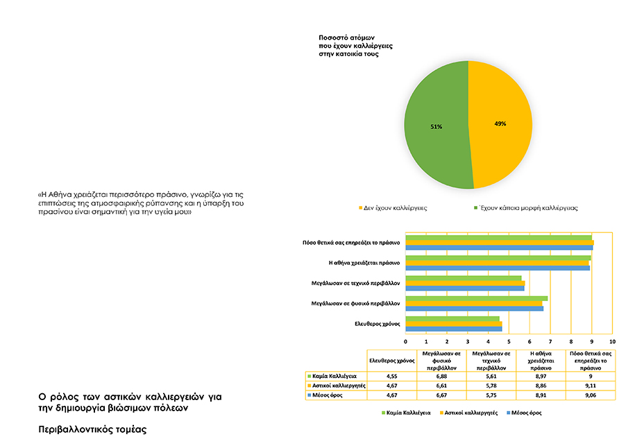 Archisearch Productive cities & permaculture: implementations in buildings in the city of Athens | Research thesis by Georgia Kougioumoutzi