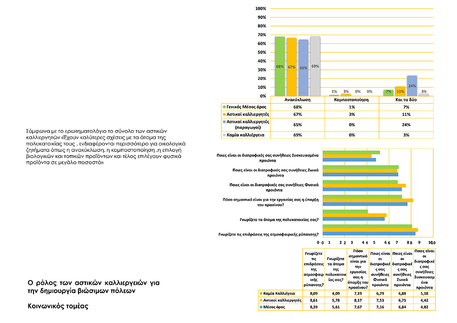 Archisearch Productive cities & permaculture: implementations in buildings in the city of Athens | Research thesis by Georgia Kougioumoutzi