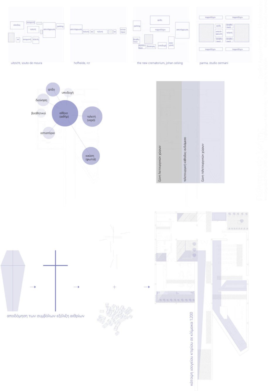 Archisearch eΞodus: deconstructing death | Diploma thesis by Georgia Rozani  