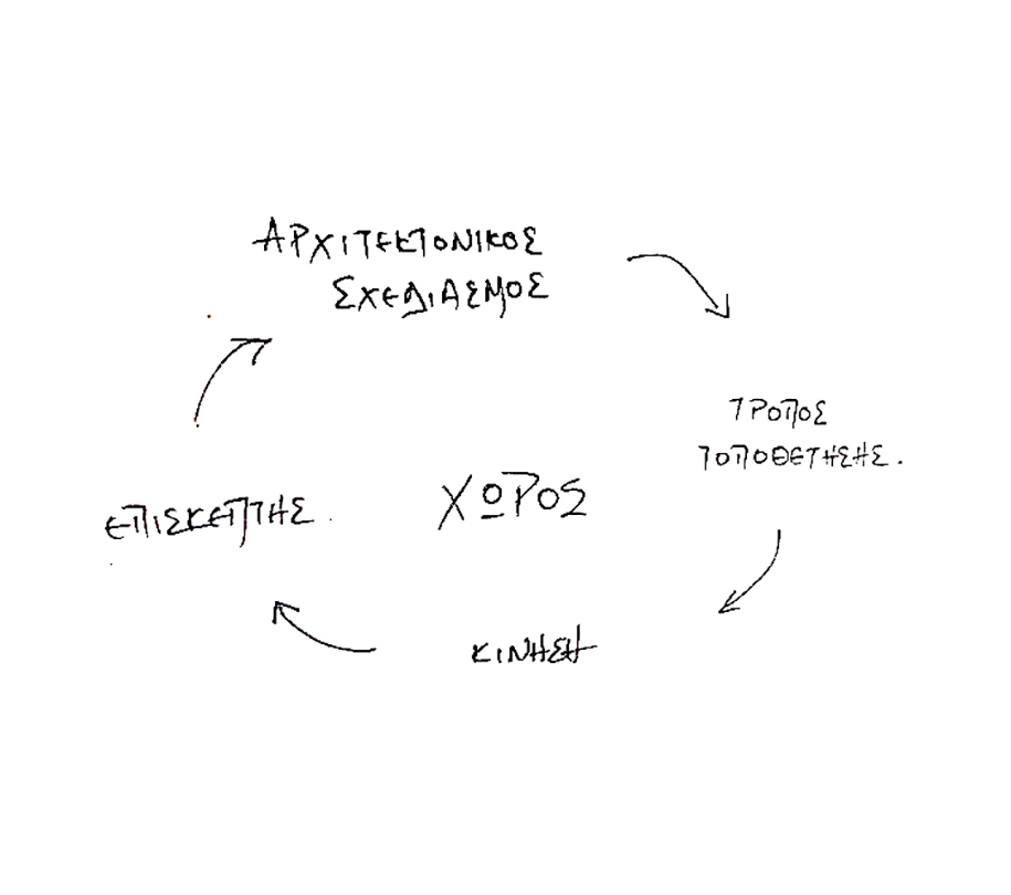 Archisearch Ο Μουσειακός Χώρος - ένα σύστημα συνύφανσης χώρου, αντικειμένου, επιμέλειας και ανθρώπινης συμπεριφοράς | ερευνητική εργασία της Μαρίας Γερογιαννάκη