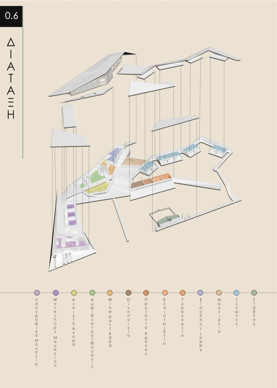 Archisearch Center of Memory and Agritourism in Polifitou Lake | Diploma Thesis by Giorgos Sketopoulos