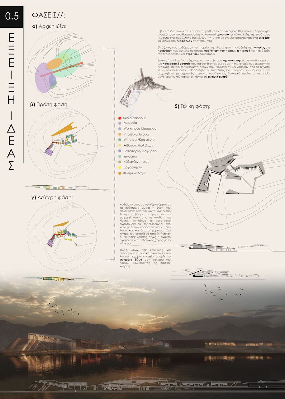 Archisearch Center of Memory and Agritourism in Polifitou Lake | Diploma Thesis by Giorgos Sketopoulos