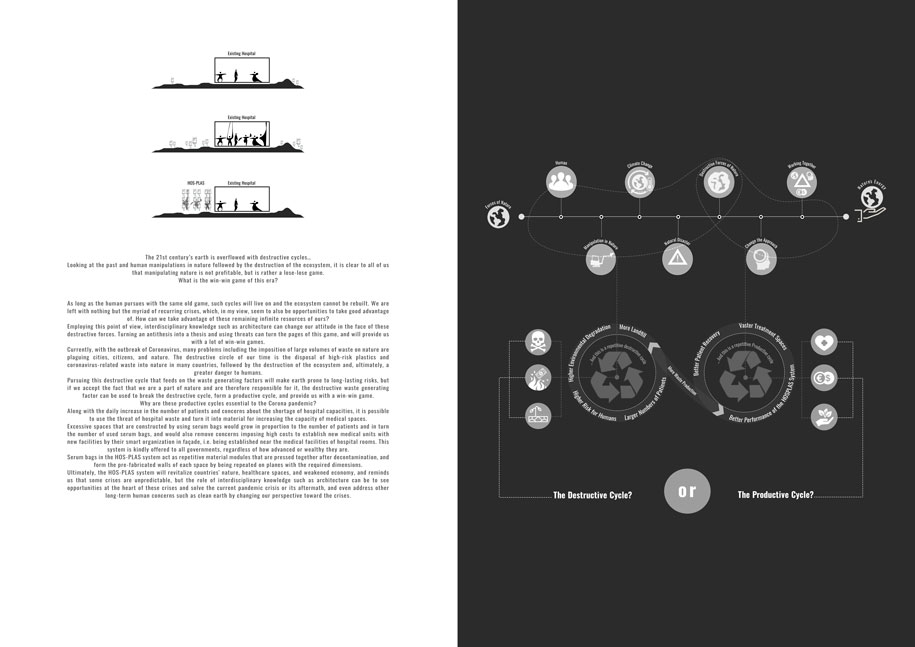 Archisearch HOS-PLAS | Pandemic Architecture Top50