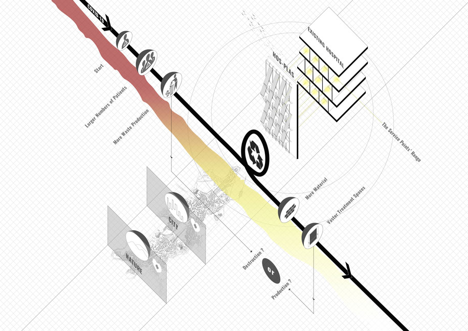 Archisearch HOS-PLAS | Pandemic Architecture Top50