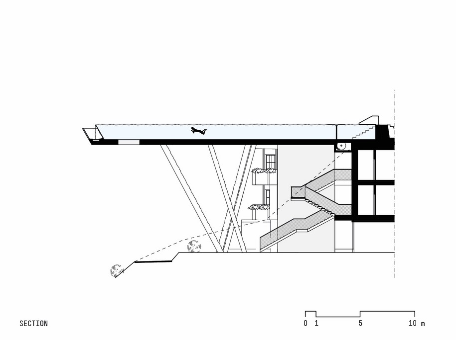 Archisearch Hubertus pool is oscillating between heaven and earth  | noa* - network of architecture