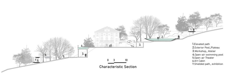 Archisearch Architects Stavros Zotos & Konstantinos Xanthopoulos win Gold Mention in the architecture ideas competition Hill of the Arts by YAC and Urban Up l Unipol