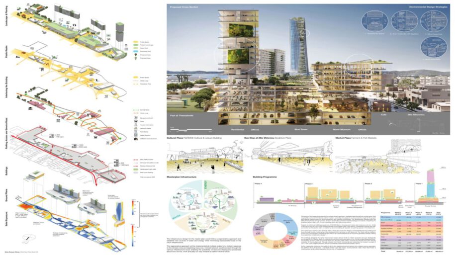 Archisearch ArXellence 2: διαδικτυακή Τελετή Απονομής των Βραβείων στους νικητές του αρχιτεκτονικού διαγωνισμού της ALUMIL | 23 Φεβρουαρίου 2021, 18.00 – 20.00