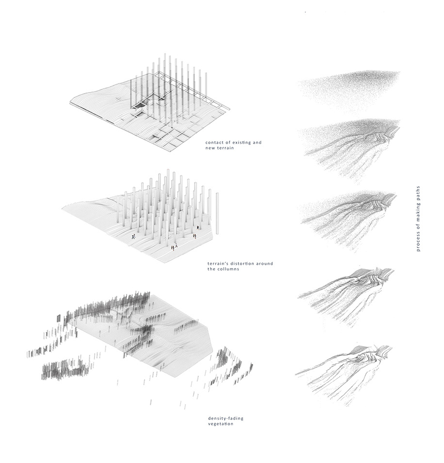 INTERARCH 2018, Competition, Gold Medal, Urban Flows, Dimitrios Moutafidi, Angelos Sotiriou, International