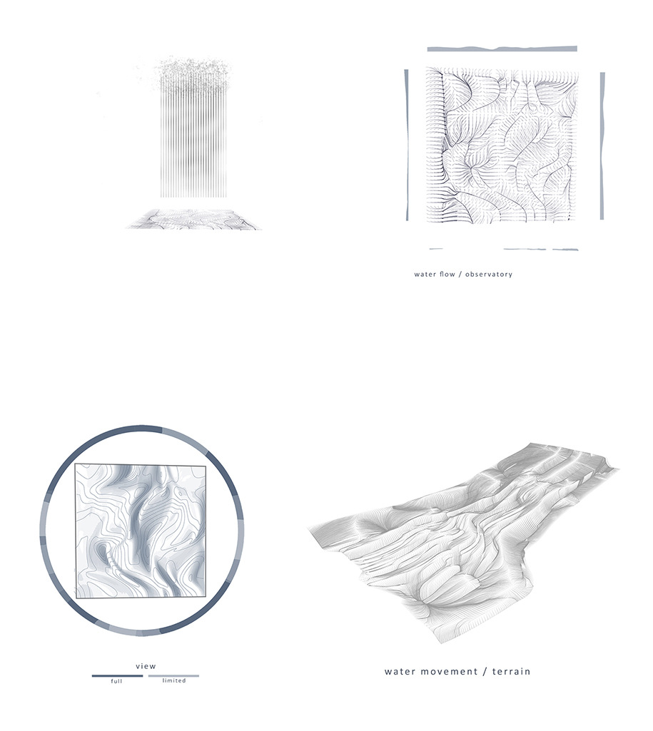 INTERARCH 2018, Competition, Gold Medal, Urban Flows, Dimitrios Moutafidi, Angelos Sotiriou, International