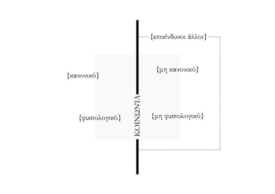 Archisearch In exilium. From the heretopia of Makronisos to the modern form of exile. | Research thesis by Sophia Theodoridou & Stella Koukosoula 