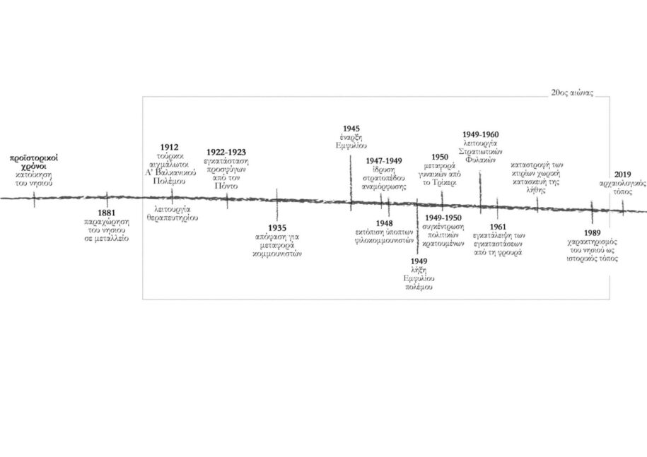 Archisearch In exilium. From the heretopia of Makronisos to the modern form of exile. | Research thesis by Sophia Theodoridou & Stella Koukosoula 