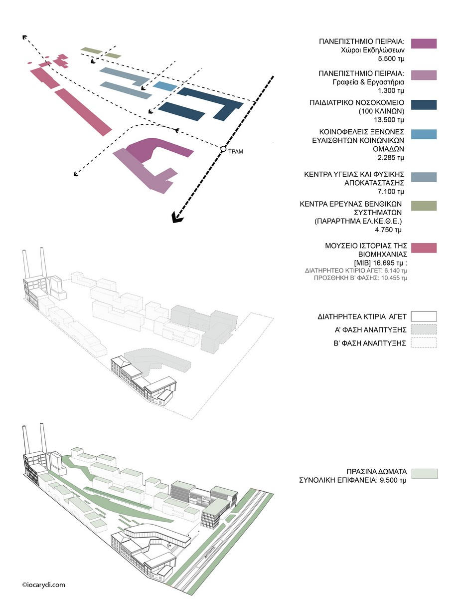 Archisearch Io Carydi Architects Win 1st Prize at the Competition for the Former Port-Industrial Area Of Drapetsona, Athens