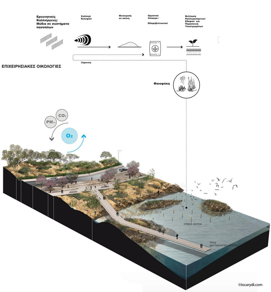 Archisearch Io Carydi Architects Win 1st Prize at the Competition for the Former Port-Industrial Area Of Drapetsona, Athens