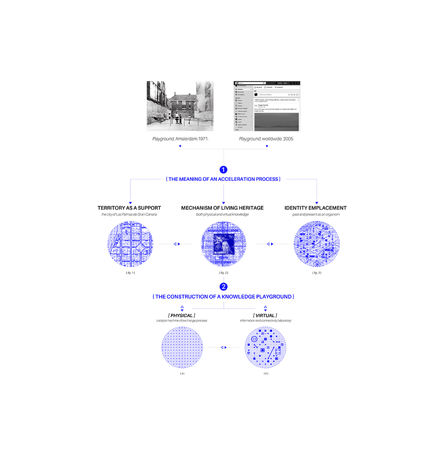 Archisearch IsArch Awards For Architecture Students 9th Edition _ Competition Results