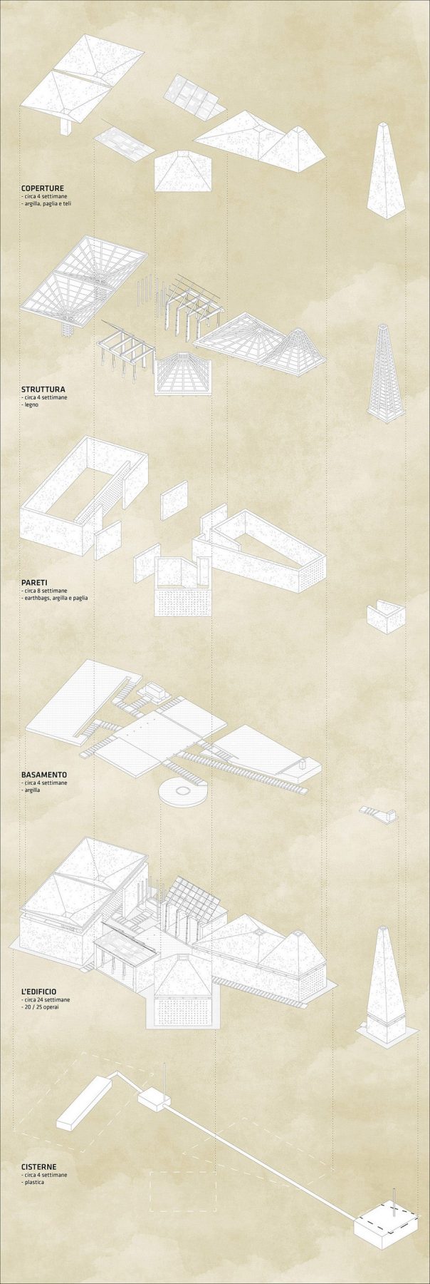 Archisearch KAIRA KORA: a place of worship for three religions in Senegal | Matteo Serra, Mirko Santoni & Andrea Ruggieri