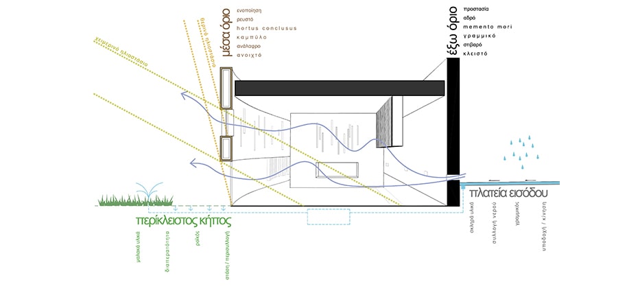 Archisearch Architects Magdalini Gavriiloglou, Georgia Kotsari & Chrysanthi Skotara win 3rd prize in the Open Architectural Competition for the Cremation Center of Patras