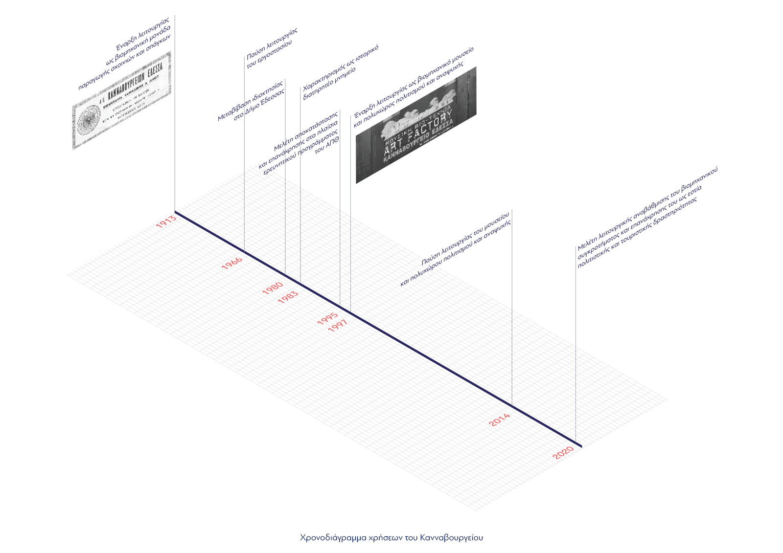 Archisearch KANNAVOURGIO: the regeneration of an urban factory in Edessa | Diploma thesis by Mariza Argyrou