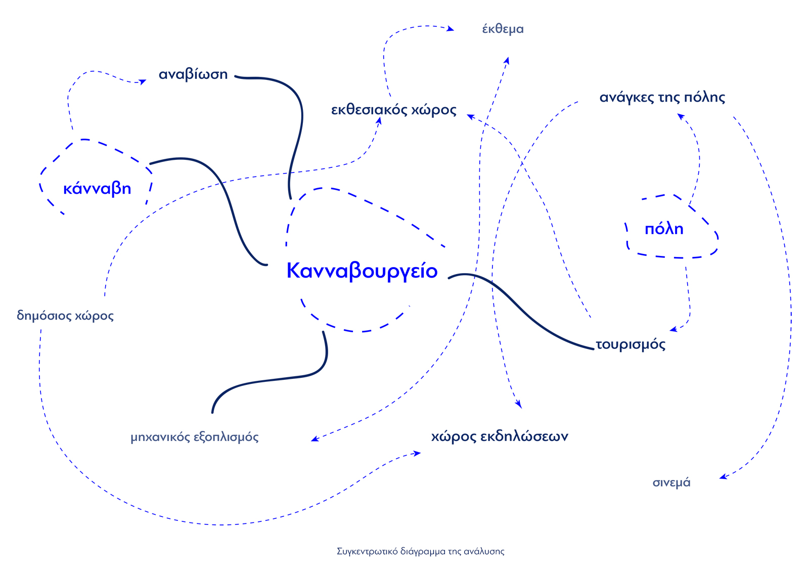 Archisearch KANNAVOURGIO: the regeneration of an urban factory in Edessa | Diploma thesis by Mariza Argyrou