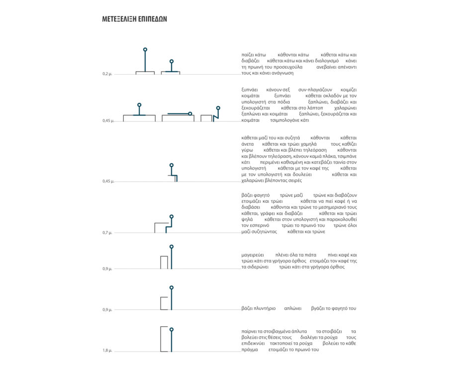 Archisearch Assembling Intimacies: materialisation of dramatised practices to be read | Diploma thesis by Maria Katsageorgiou & Vasilina Papadimitropoulou