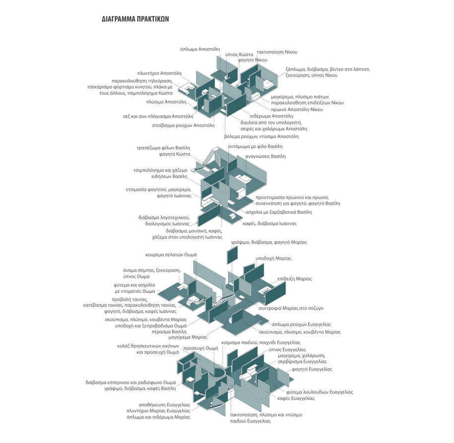 Archisearch Assembling Intimacies: materialisation of dramatised practices to be read | Diploma thesis by Maria Katsageorgiou & Vasilina Papadimitropoulou