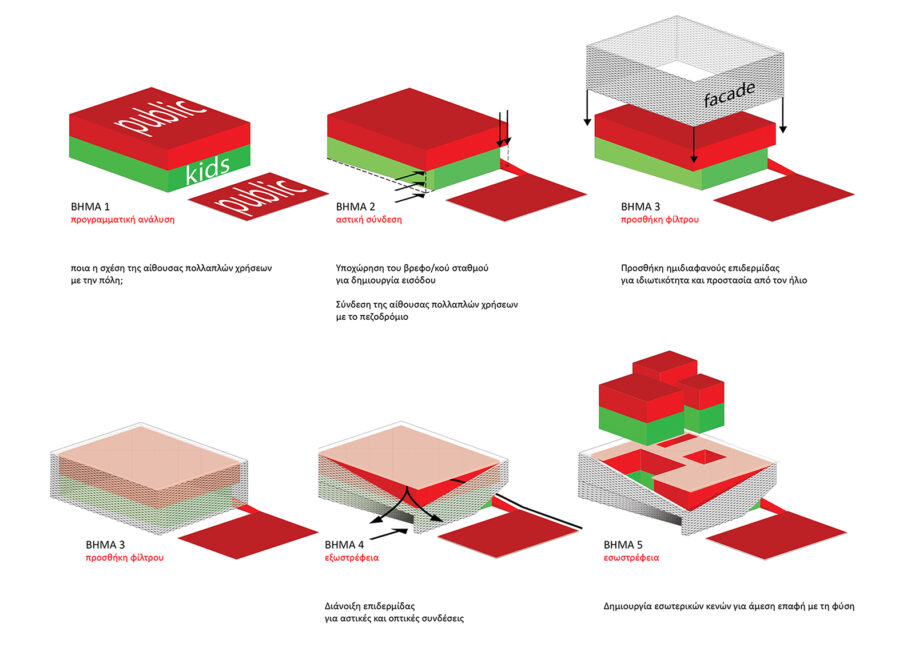 Archisearch Ourania Altouva, Giorgos Kanakis, Giorgos Lykos & Aggeliki Stamati win 5th place award in European Architectural Competition for a kindergarten with multiple purpose hall in Agios Stefanos, Attica, Greece