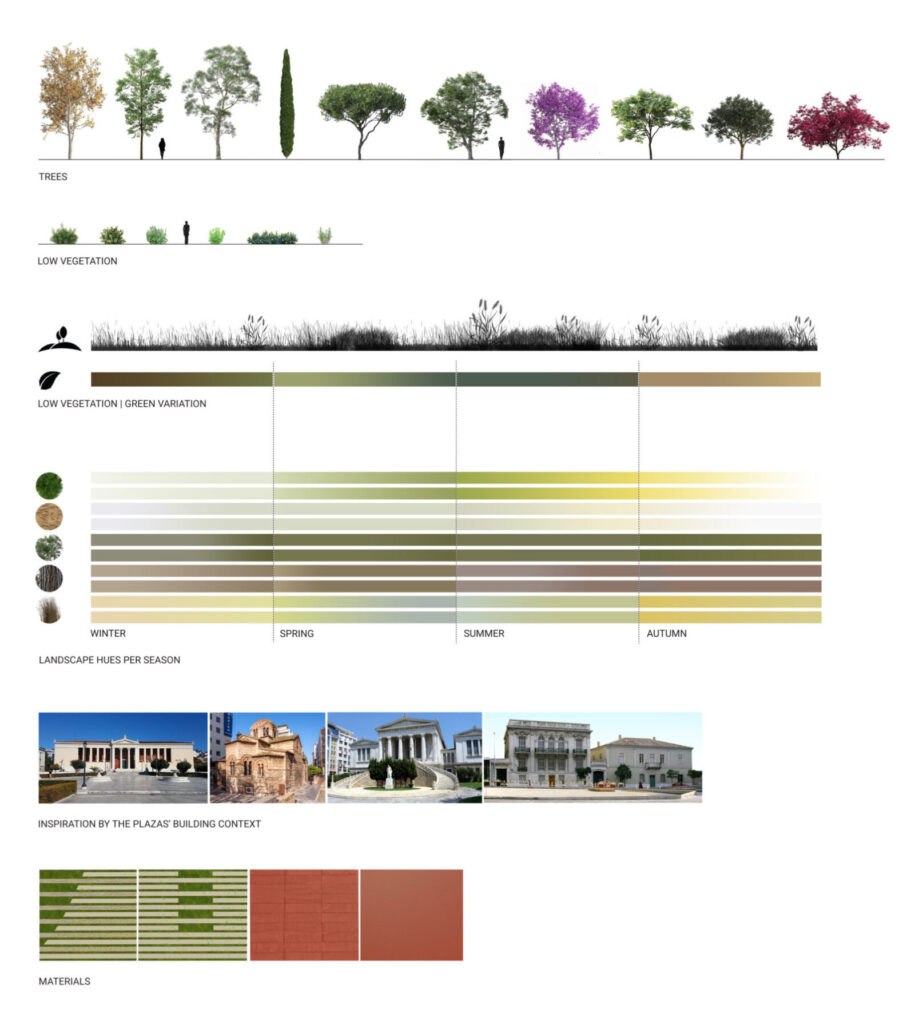 Archisearch In dialogue with a sustainable future: transforming two central squares of Athens | Student work by E. Konstantakou, I. Papathanasiou & I. Voutsina