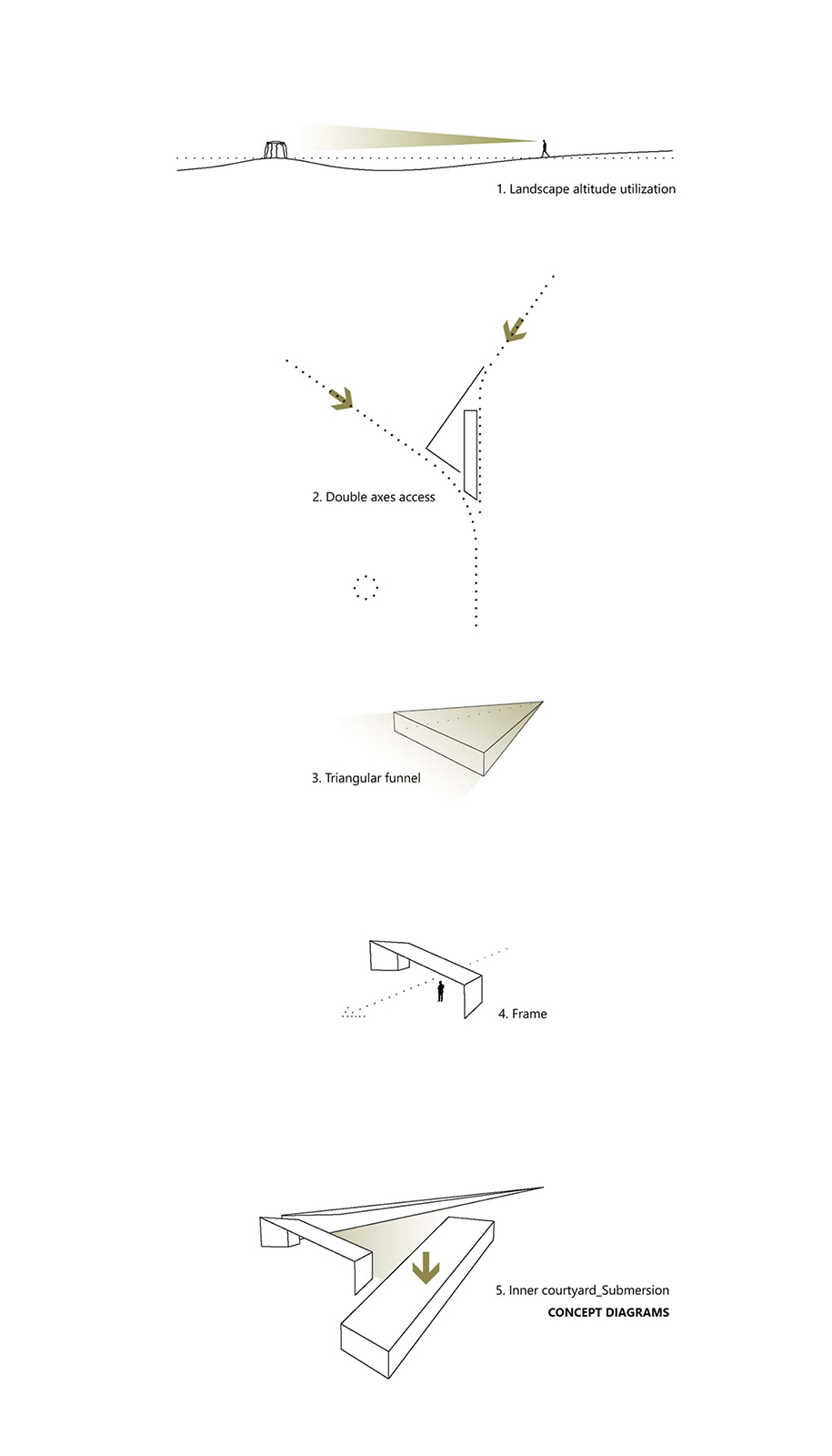 Archisearch Konstantinos Xanthopoulos' entry for SITE CLOISTER international architecture ideas competition by Arkxsite