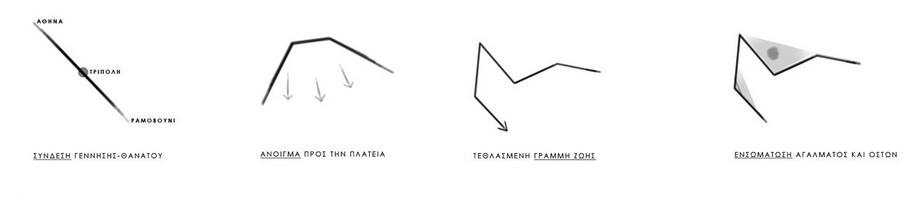 Archisearch A. Konstantopoulou and D. Ntoupas receive 3rd Honourable Mention for the Redesign of the Base of the Statue of T. Kolokotronis in Tripoli, Greece