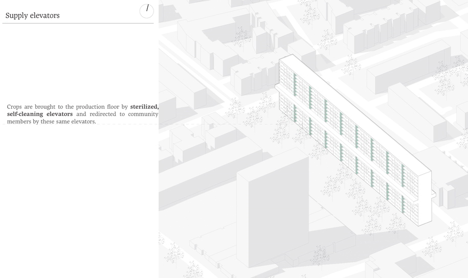 Archisearch LARGE HOUSING DEVELOPMENTS IN TIMES OF PANDEMIC | Pandemic Architecture Top50