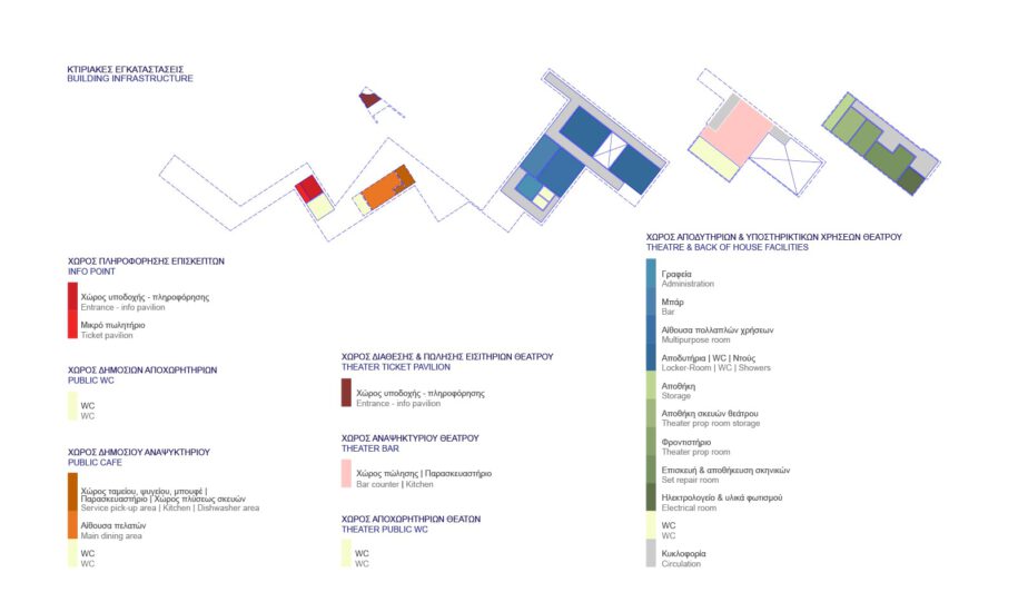 Archisearch Fatura Collaborative wins 3rd prize at the open concept design architectural competition 