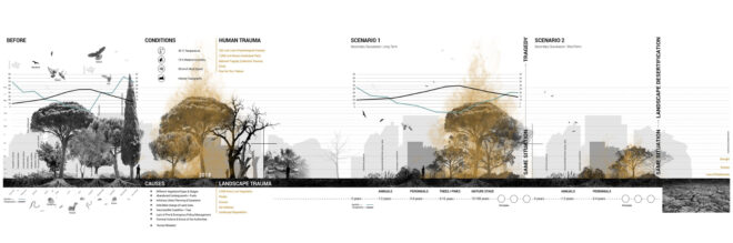 Archisearch E(ye)scape: Designing with memory/+fire, a Living Memorial | Diploma thesis by Ioanna Kokkona