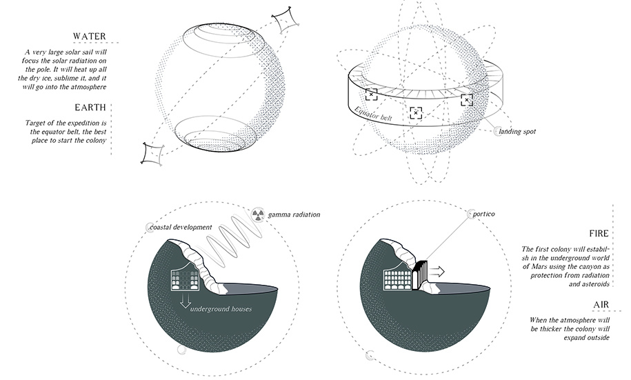 Archisearch Marsopotamia | Andrea Bulloni, Matteo Ciabattini, Marco Papagni & Nicolò Sabbadin