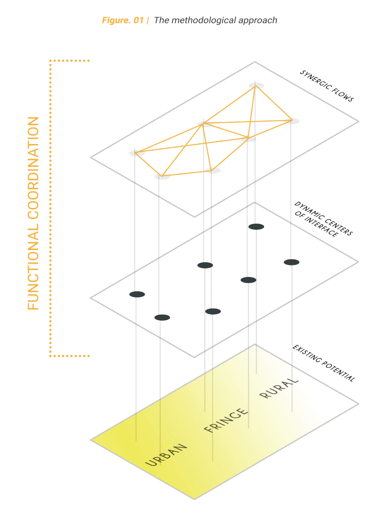 Archisearch RURBAN 2.0  | Μεταπτυχιακή Διπλωματική Εργασία της Ελίζας Σκορδίλη