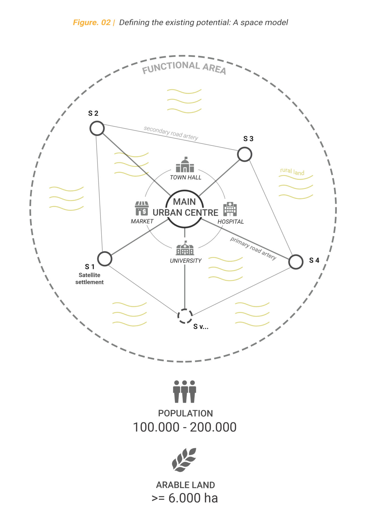 Archisearch RURBAN 2.0  | Μεταπτυχιακή Διπλωματική Εργασία της Ελίζας Σκορδίλη