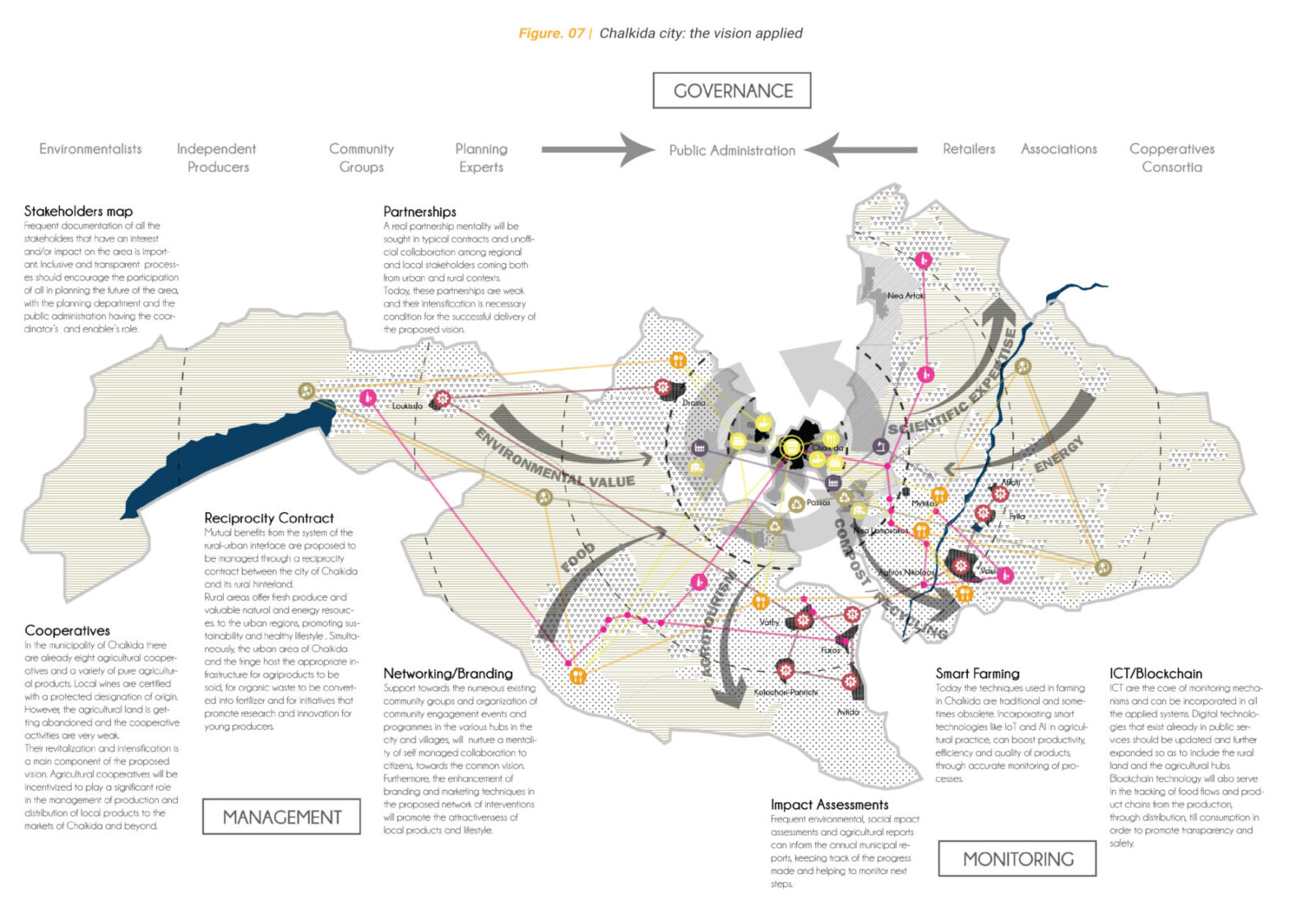 Archisearch RURBAN 2.0  | Μεταπτυχιακή Διπλωματική Εργασία της Ελίζας Σκορδίλη