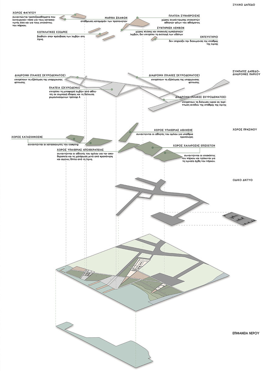 Dimitra Maltezou, Diploma, Thesis, Ioannina, Nautical Park, University of Thessaly, Costis Paniyiris, 2018, διπλωματική εργασία, Δήμητρα Μαλτέζου, Ναυτικό Πάρκο, Τμήμα Αρχιτεκτόνων Μηχανικών, Πανεπιστήμιο Θεσσαλίας, Κωστής Πανηγύρης