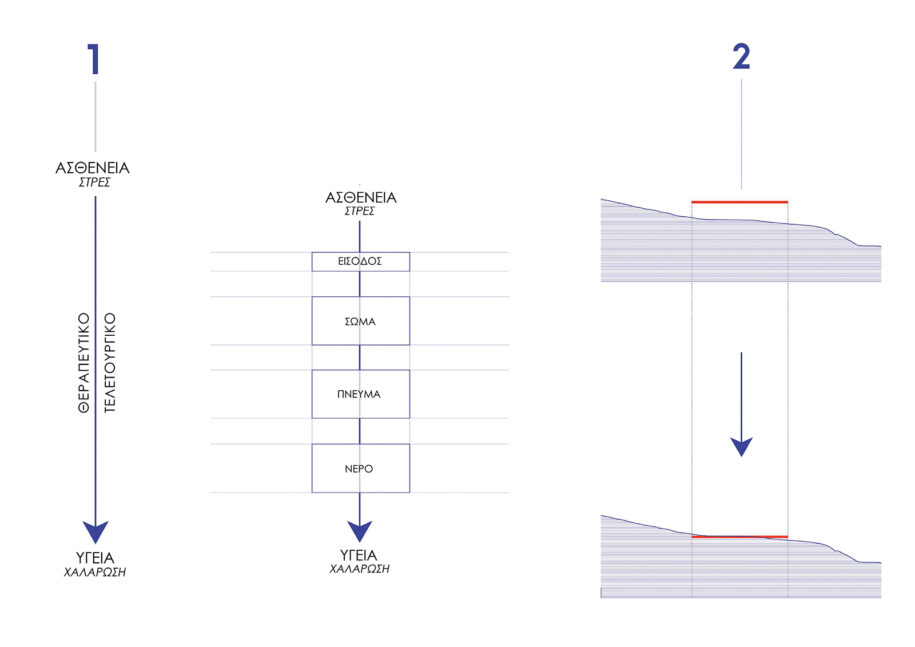 Archisearch Medi Terra: Rehabilitation & Recovery Center in Crete | Diploma thesis by Foteini Terzopoulou & Zoi Psimmenou 