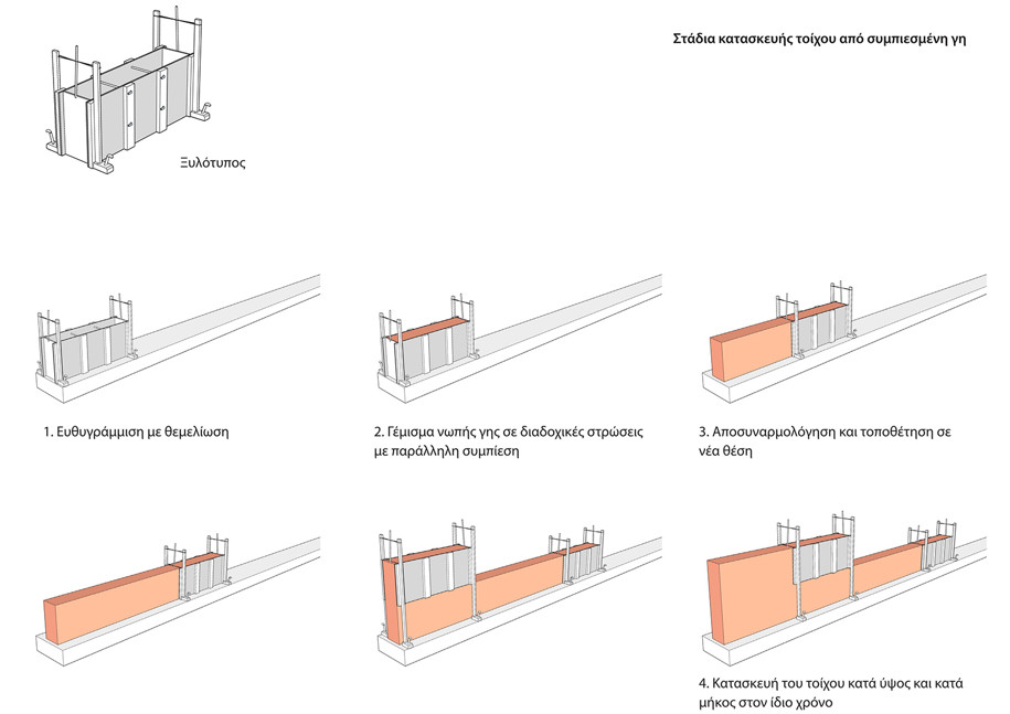 Archisearch 